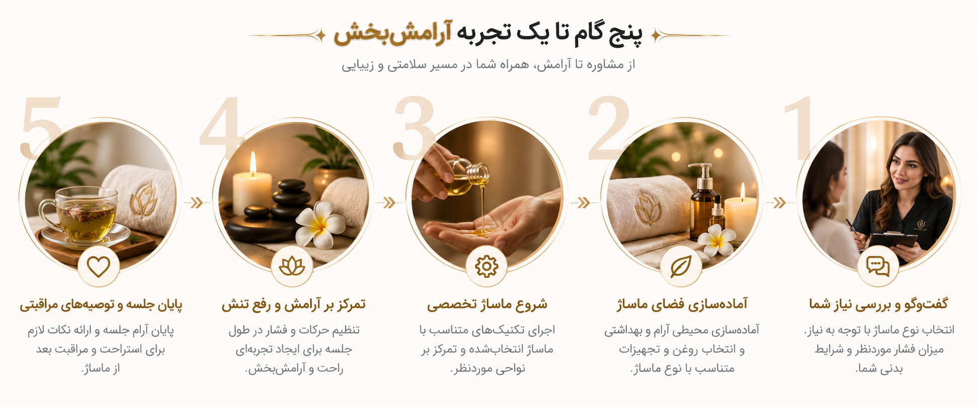 مراحل خدمات ماساژ تخصصی در سالن زیبایی ژاله عادلی